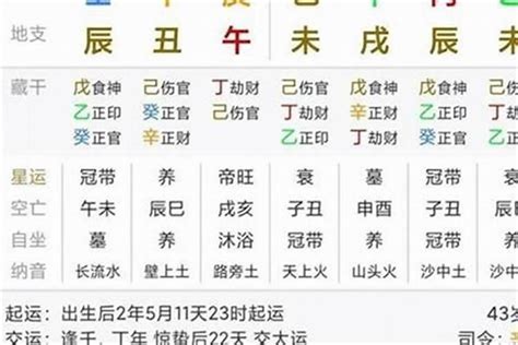 帝旺流年|帝旺大运预示什么？解读帝旺、临官和沐浴的含义